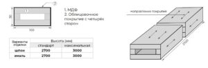 Размеры